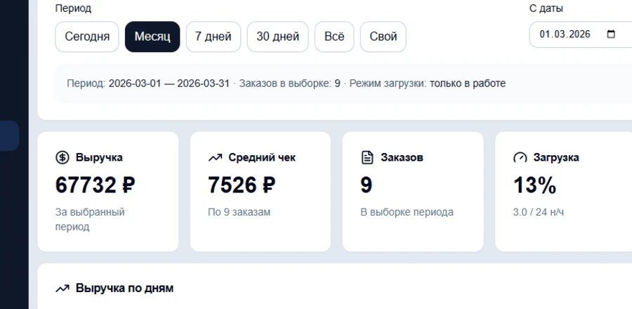 Контроль загрузки и результатов в Veyronix